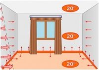 ��������� �������