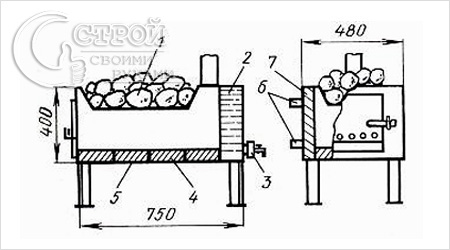 Печь для бани своими руками